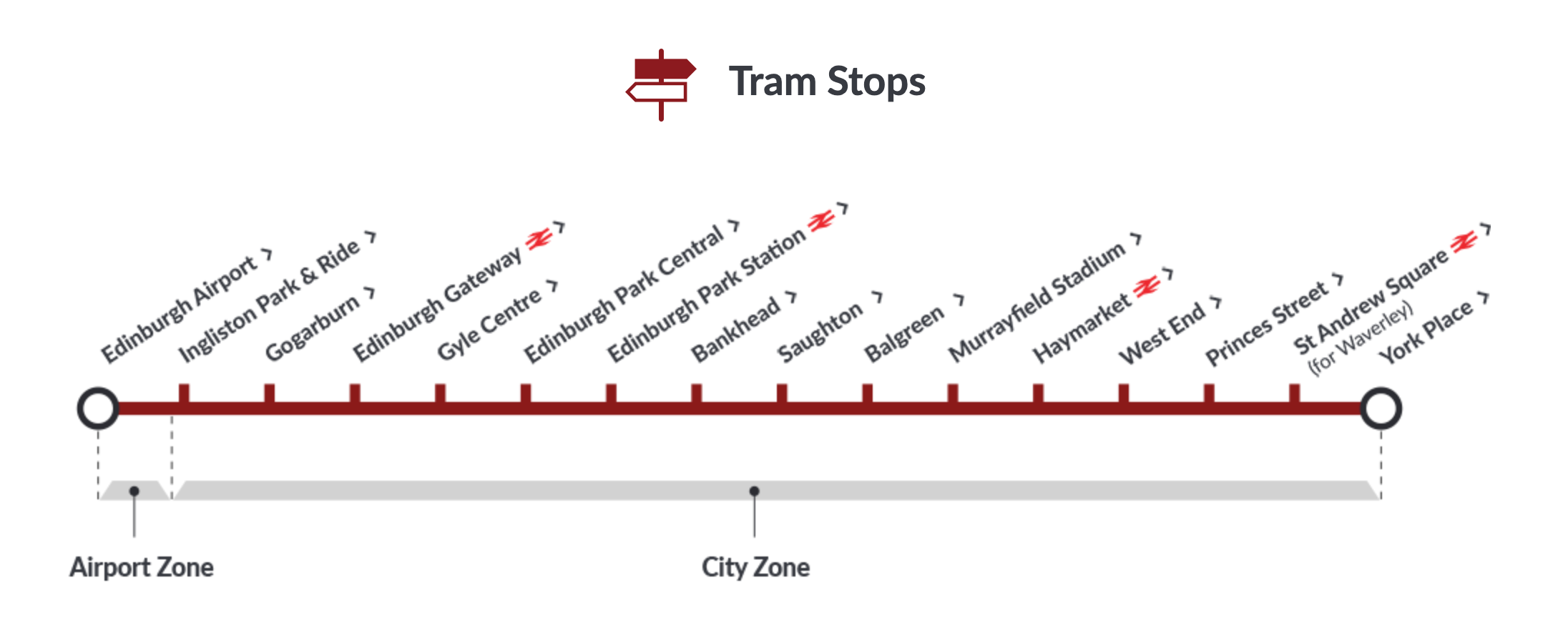 edinburgh-airport-tram-ticket